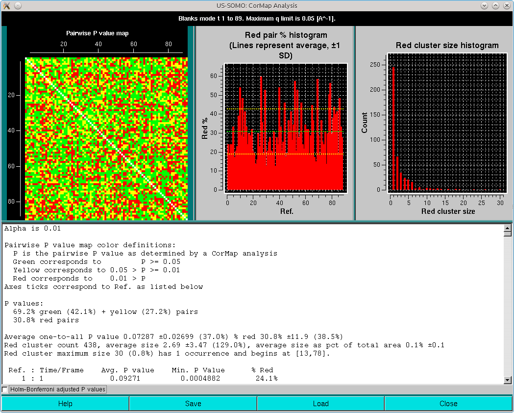 SOMO HPLC-SAXS CorMap of Blanks no alternate points