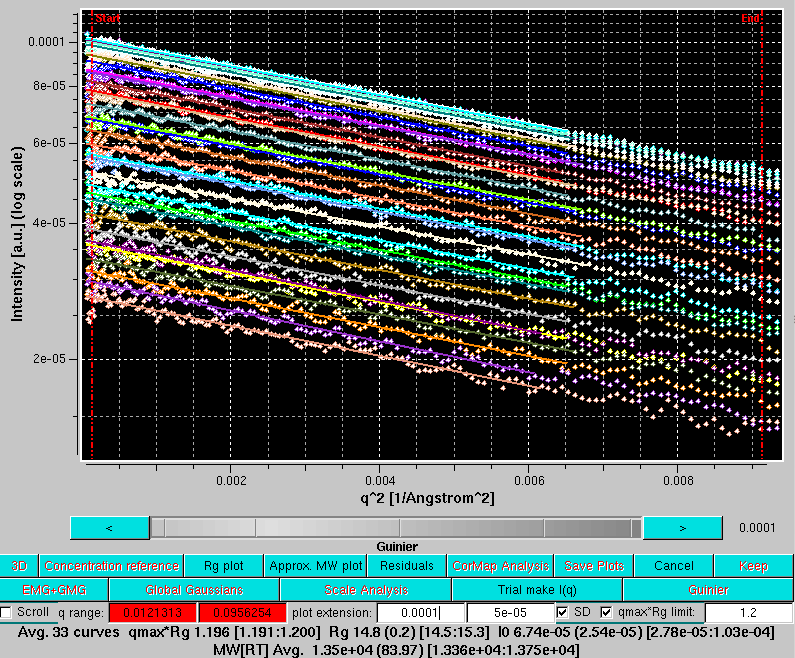 SOMO HPLC-SAXS test I(q) Guinier test initial