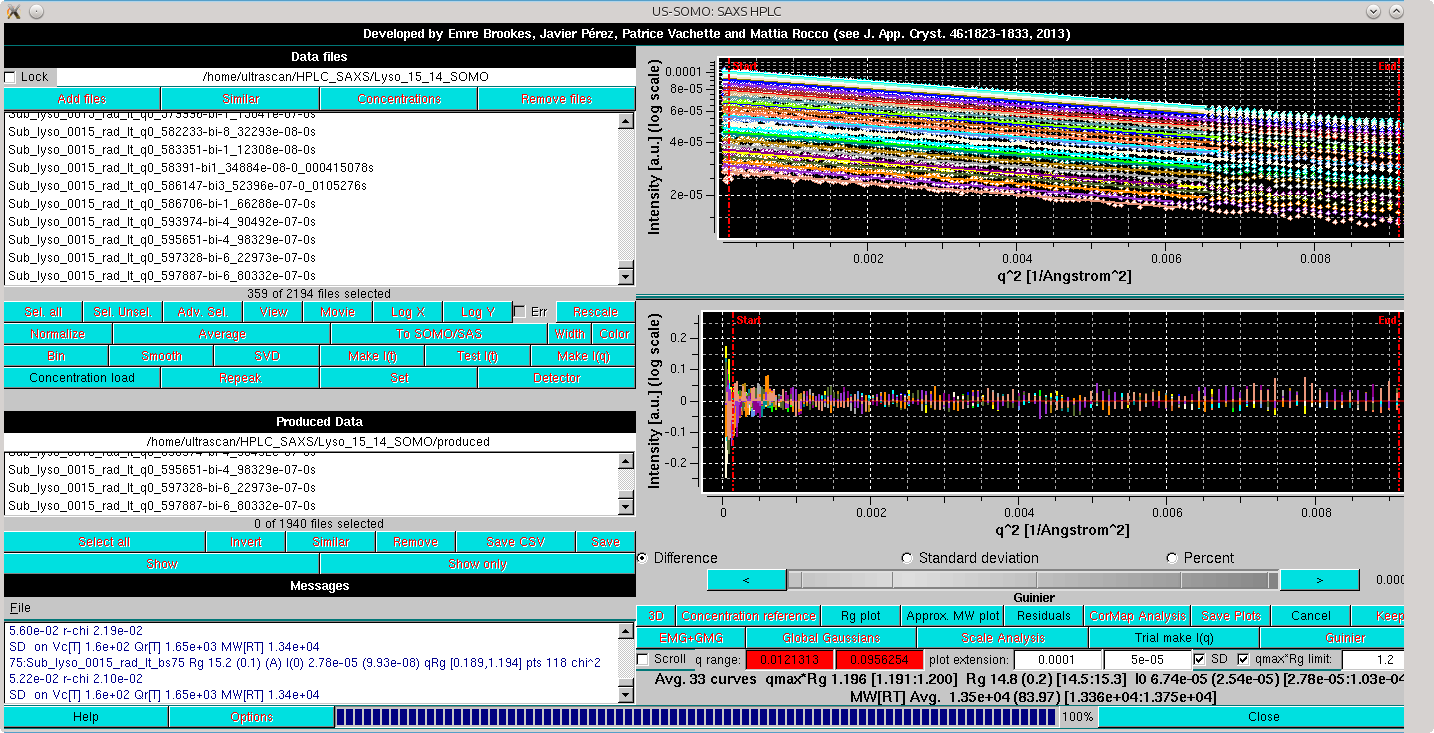 SOMO HPLC-SAXS test I(q) Guinier test adjusted
