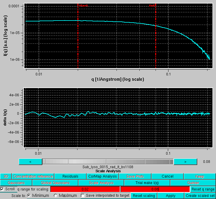 SOMO HPLC-SAXS test I(q) scaled set blow-up