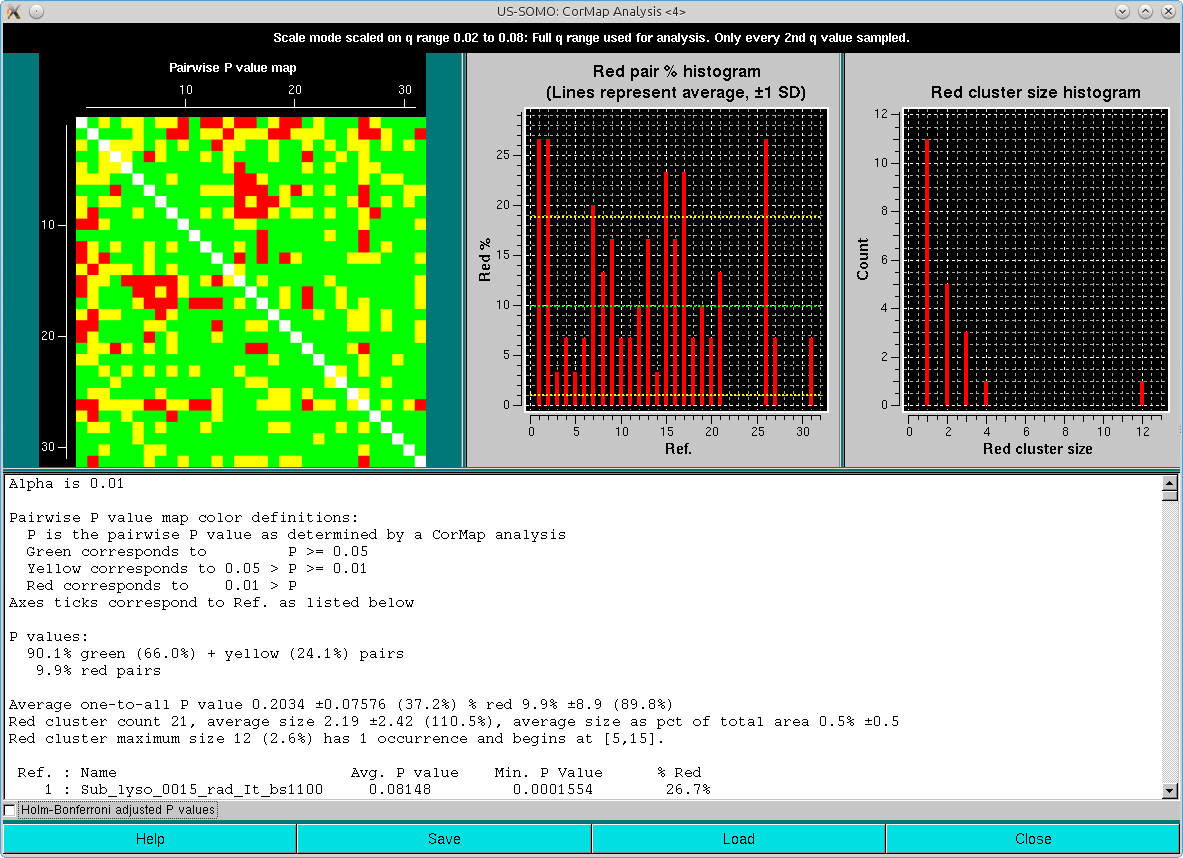 SOMO HPLC-SAXS test I(q) scaled set CorMap full range